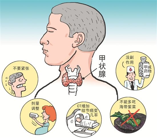 武漢一體檢中心去年體檢6萬人 三成人甲狀腺出毛病