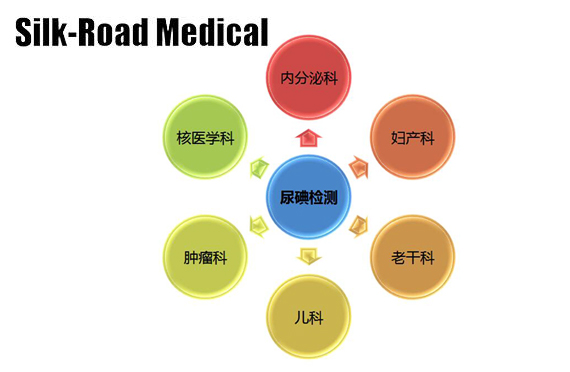 盤點塞克陸德全自動尿碘分析儀的優勢和特點